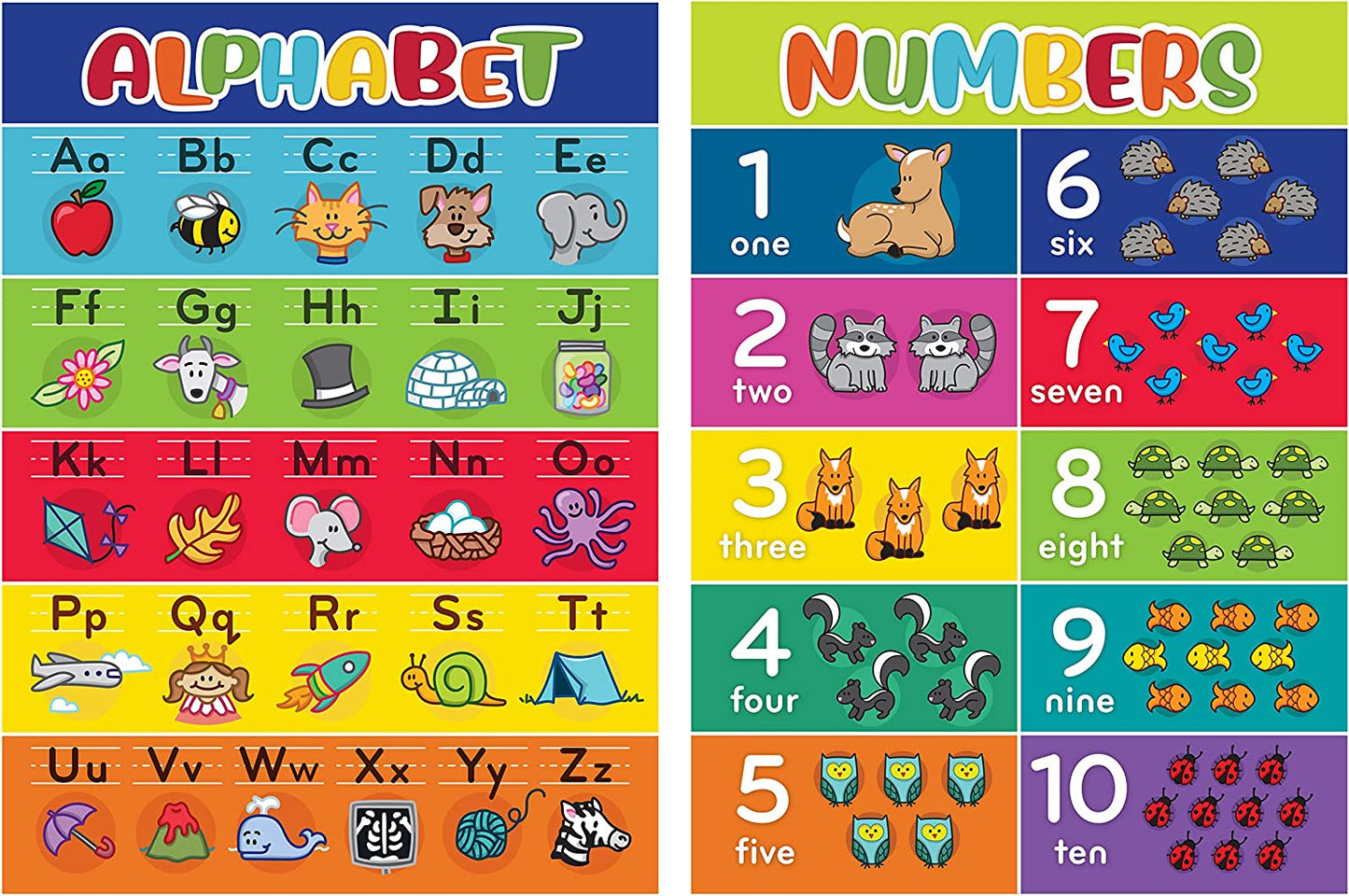 Youngever Alphabet and Numbers 1-10 Laminated Educational Posters